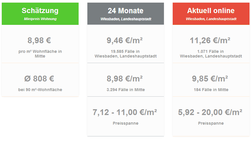 Immoro_Wohnpreis_Mietpreis_Uebersicht_Wiesbaden_Mitte-City_65185_Mietspiegel_Immobilienmakler_2014