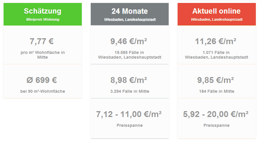 Mietspiegel-Wiesbaden-Mitte-Westend_Wohnung-Miete-Preise-Immoro_Immobilien_immobilienmakler_index_Bild-20214