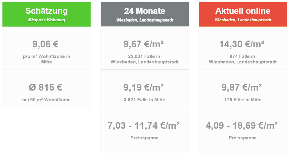 Mietpreise_Mietspiegel_Wiesbaden_Stadtmitte_65185_Wohnung_Wohnen_Preis_Mieten_Kaltmiete_Durchschnitt_Stadt_Immobilienmakler_Makler-Wiesbaden_2015