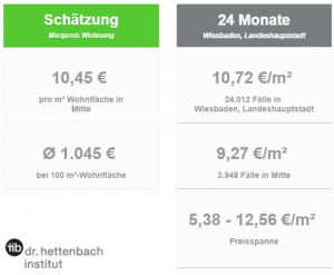 Immobilien-Wohnungs-Preise-Wiesbaden-Innenstadt-Vergleichsmieten-Mietspiegel-mieten_65185_Immobilienmakler-2017