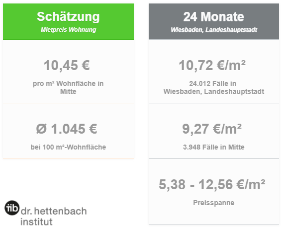 Immobilien-Wohnungs-Preise-Wiesbaden-Innenstadt-Vergleichsmieten-Mietspiegel-mieten_65185_Immobilienmakler-2017